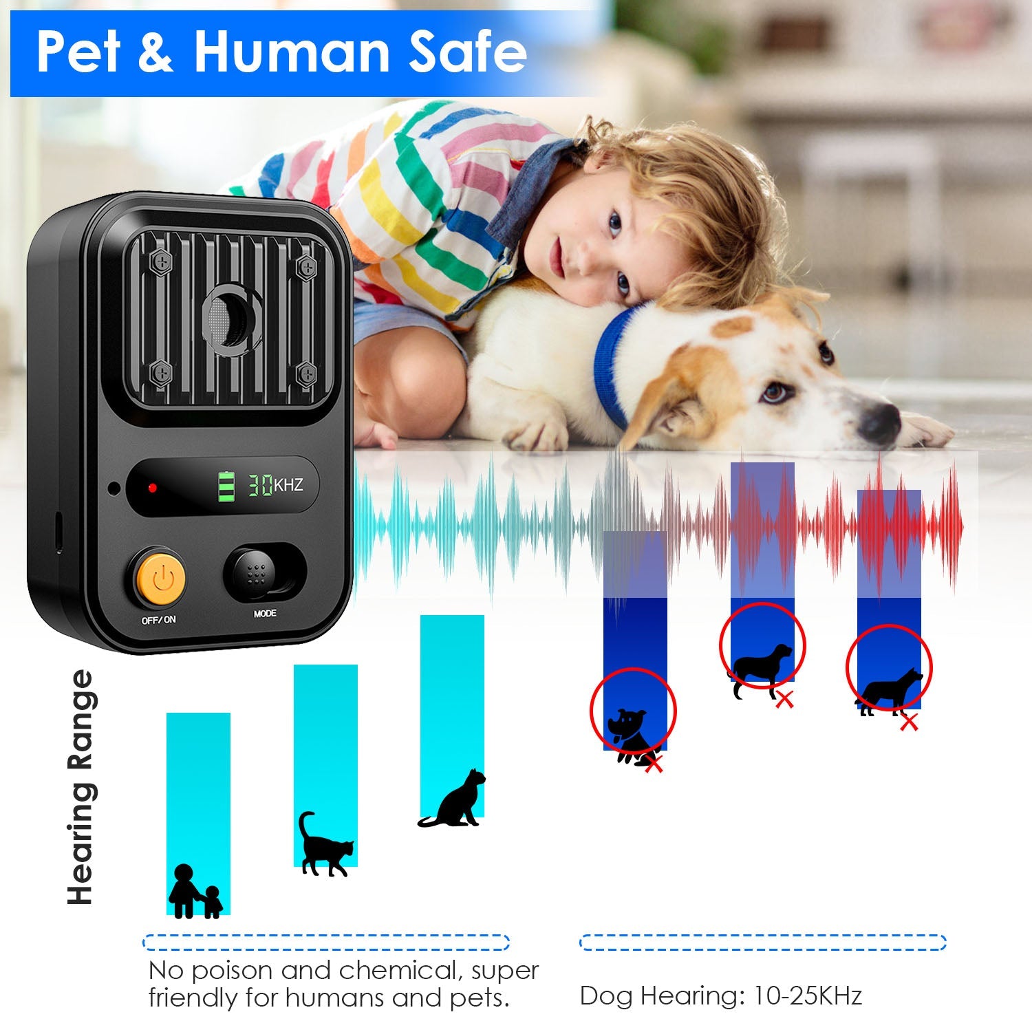 GBruno Ultrasonic Anti-Barking Device