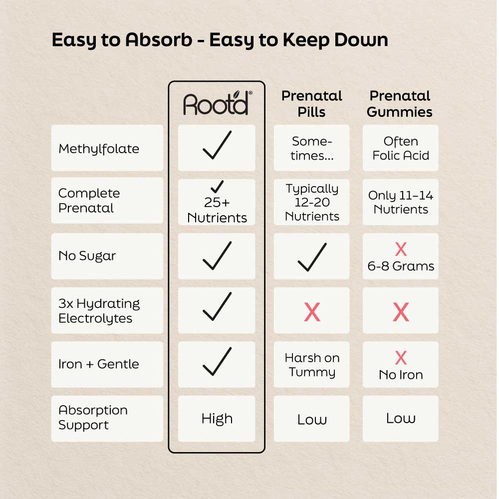 Essential Prenatal Nutrition + Electrolytes