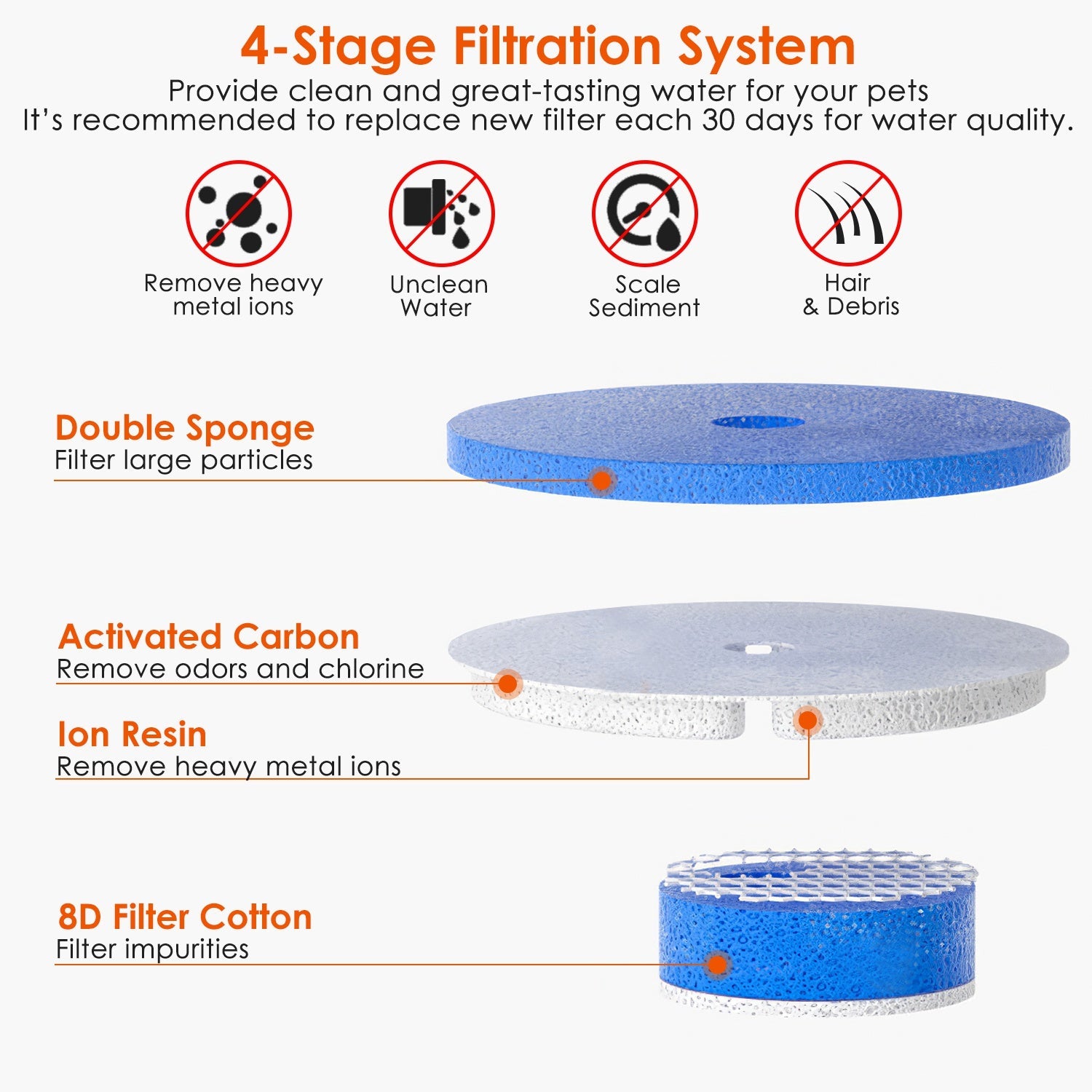 GBruno 4 Pack Filter Set